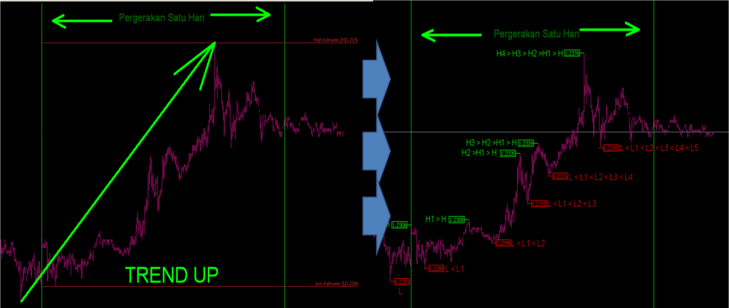 Memahami pergerakan forex