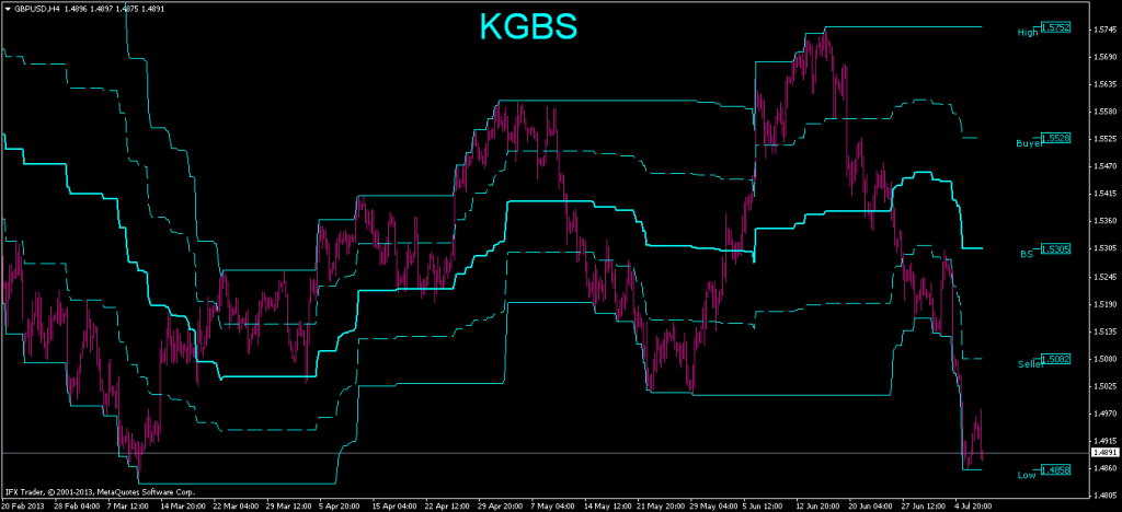 Kgforexworld indicator