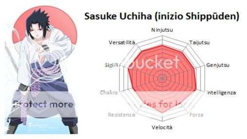 sasuke-beginningofshippuudendatabookstats_zps46b8dc6f